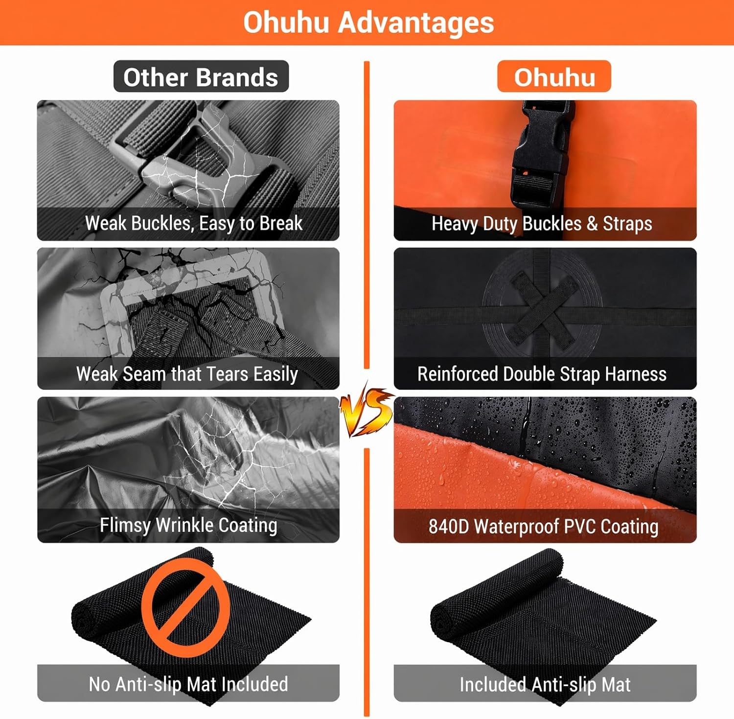 Ohuhu 21 Cu Ft Roof Bag (595L): image 3